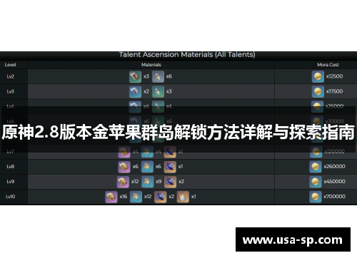 原神2.8版本金苹果群岛解锁方法详解与探索指南